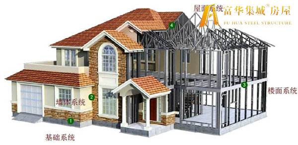 开封轻钢房屋的建造过程和施工工序